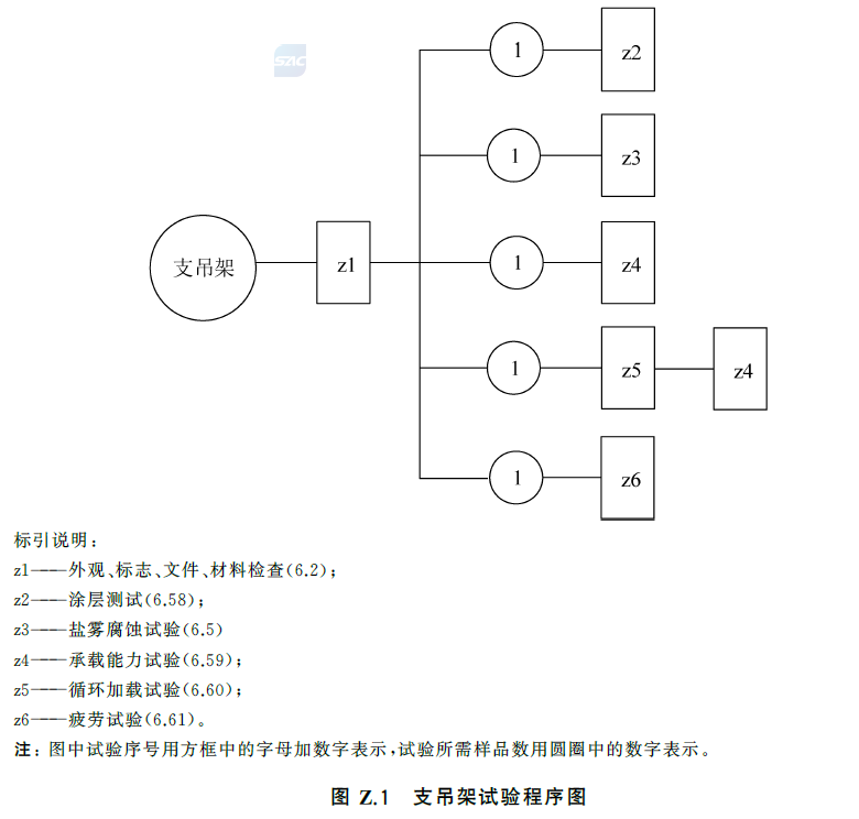 标准附图