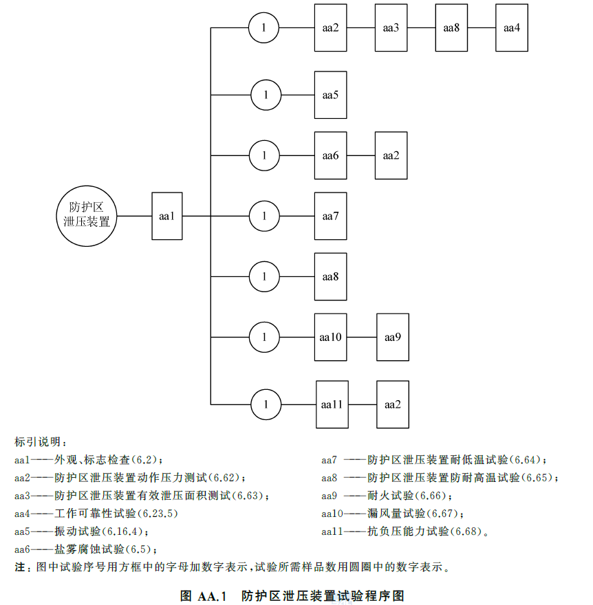 标准附图