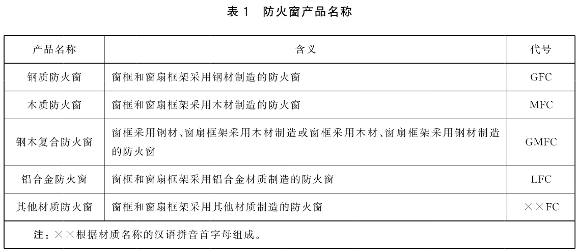 标准附图