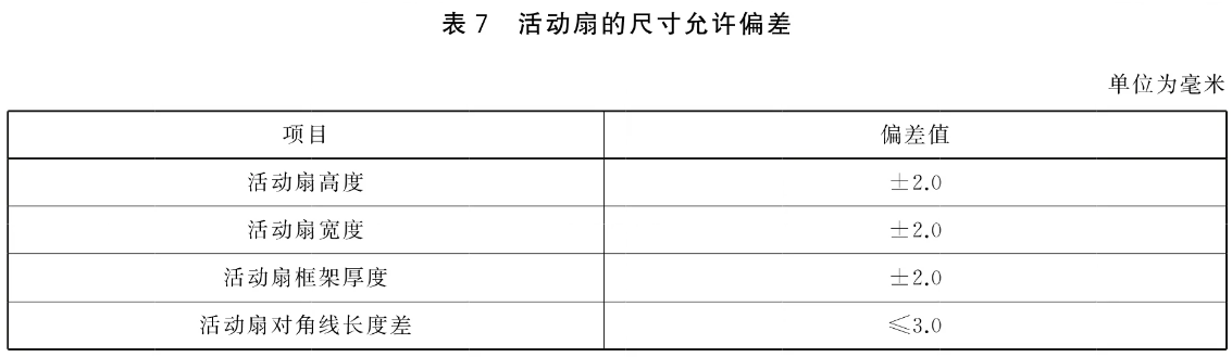 标准附图