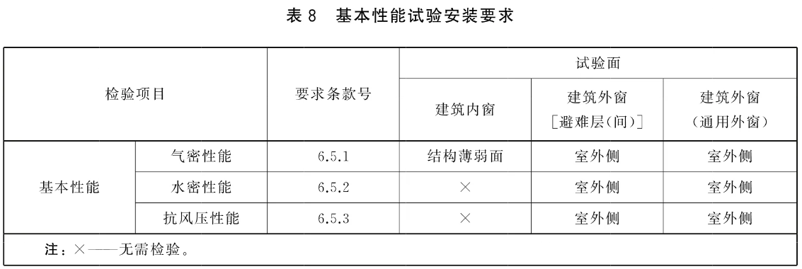 标准附图