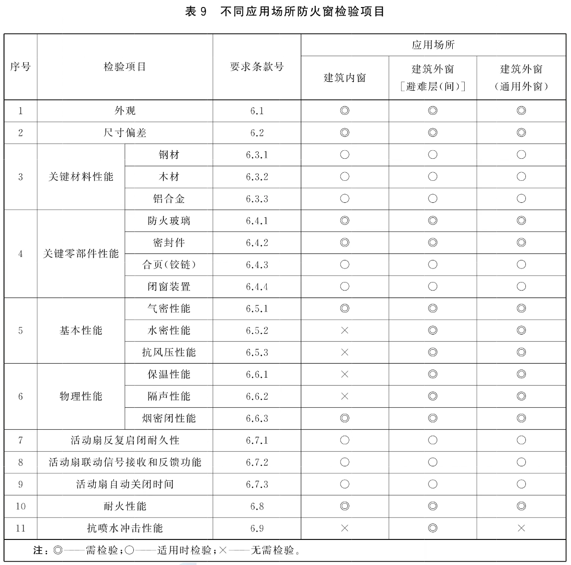 标准附图