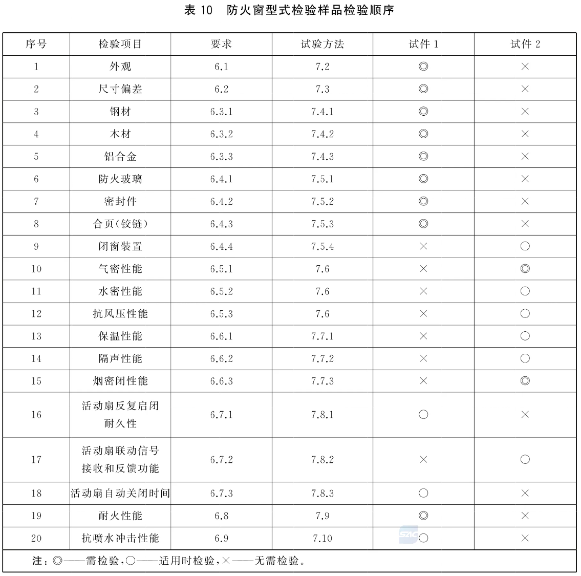 标准附图