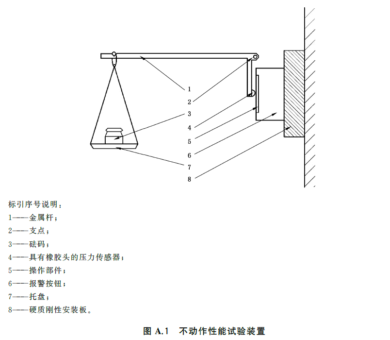 标准附图