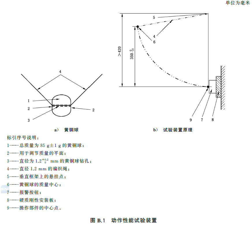 标准附图