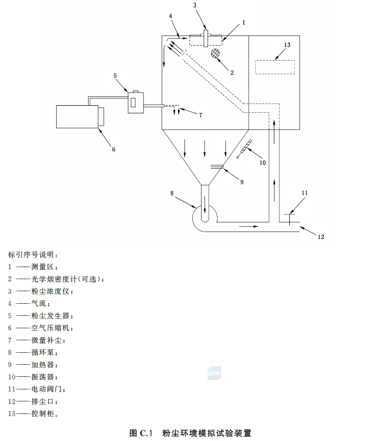 标准附图