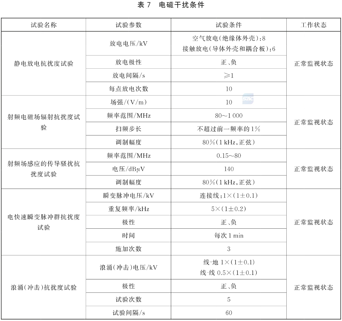 标准附图