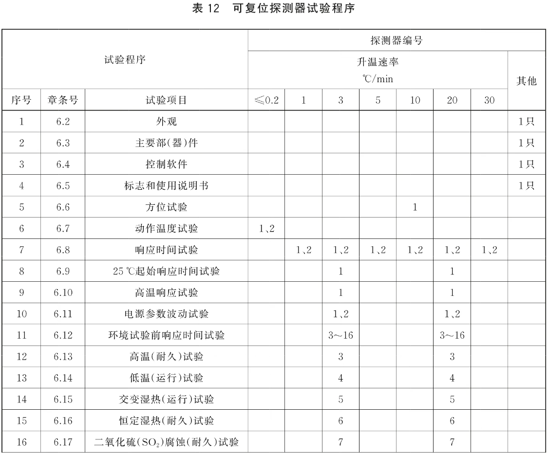 标准附图