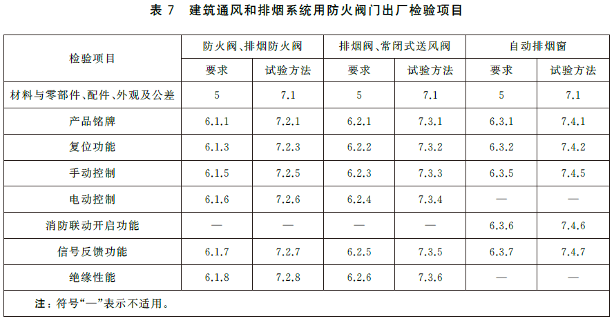 标准附图