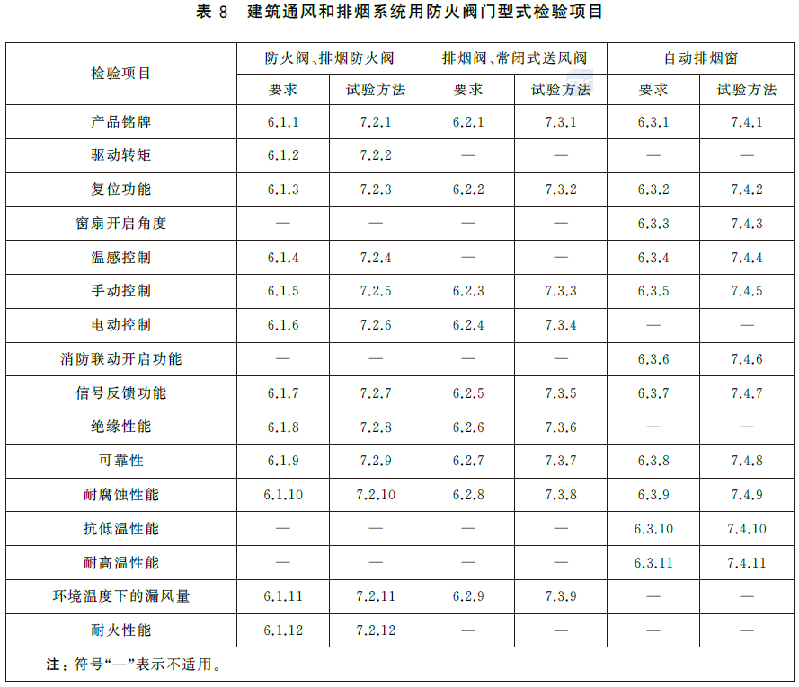 标准附图