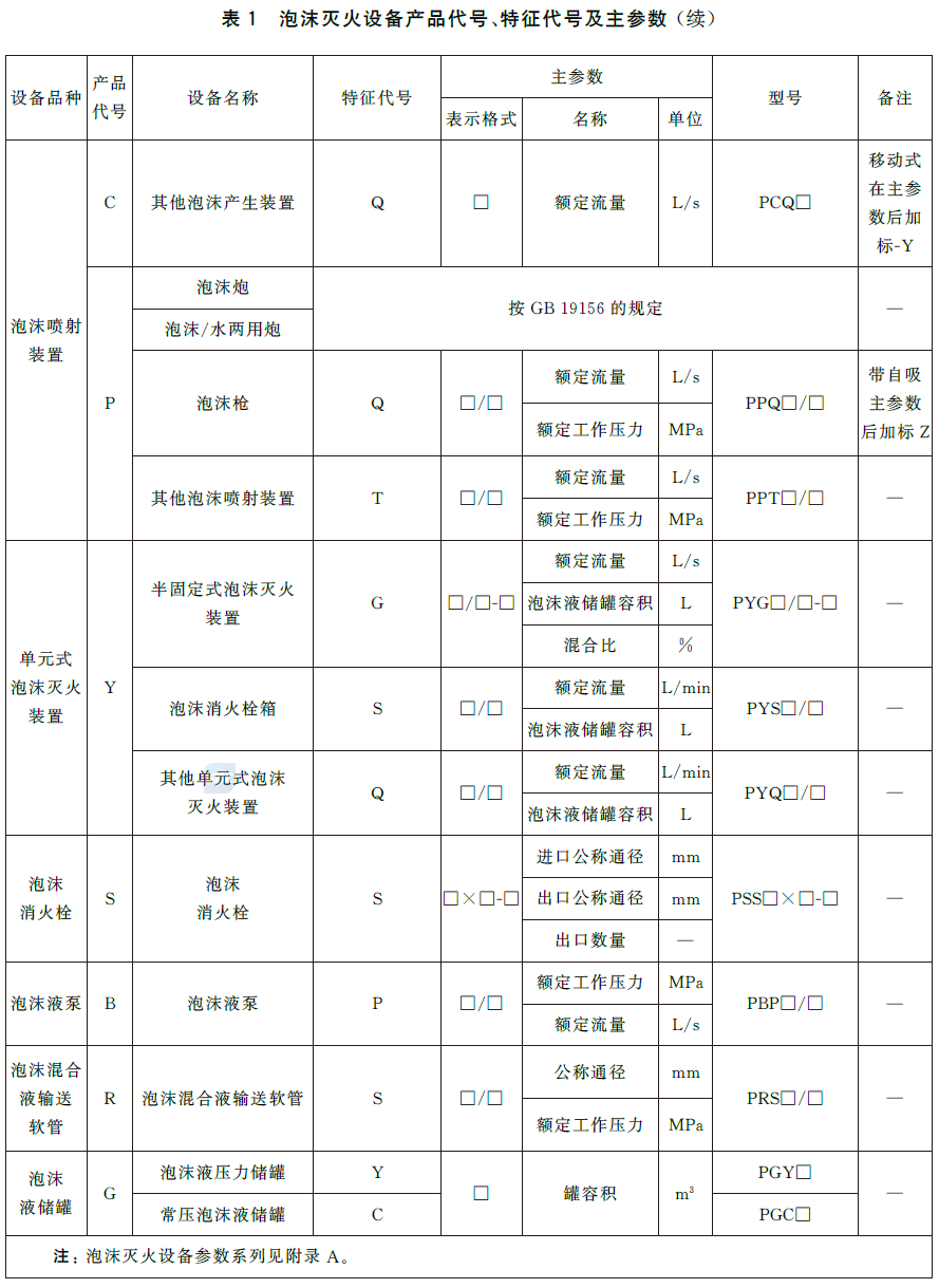 标准附图