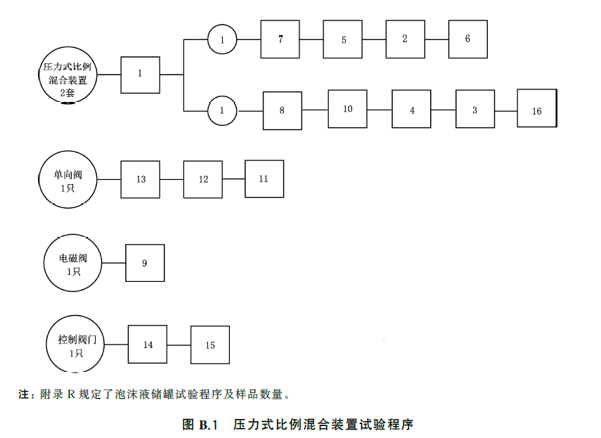 标准附图