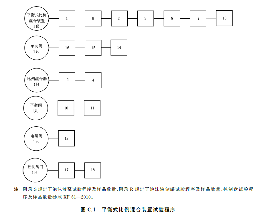 标准附图
