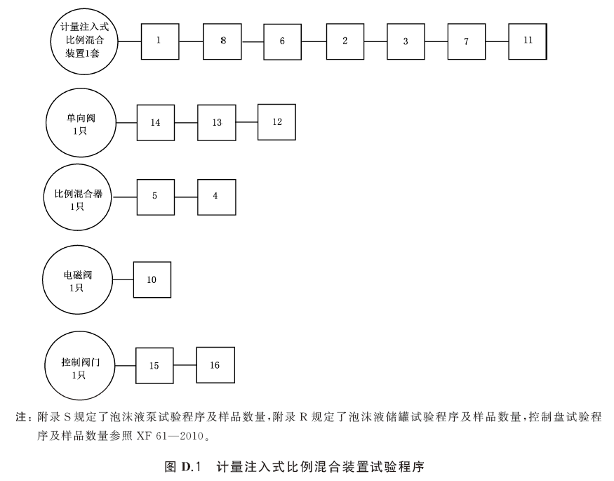标准附图