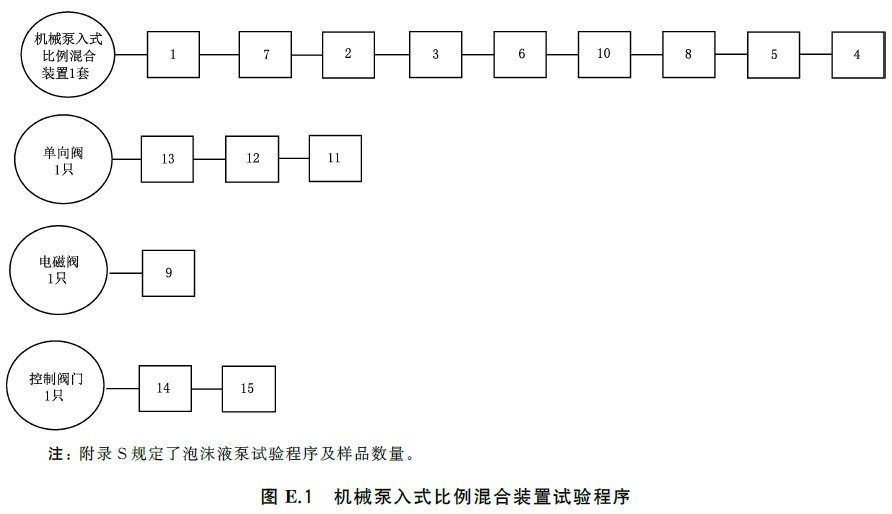 标准附图