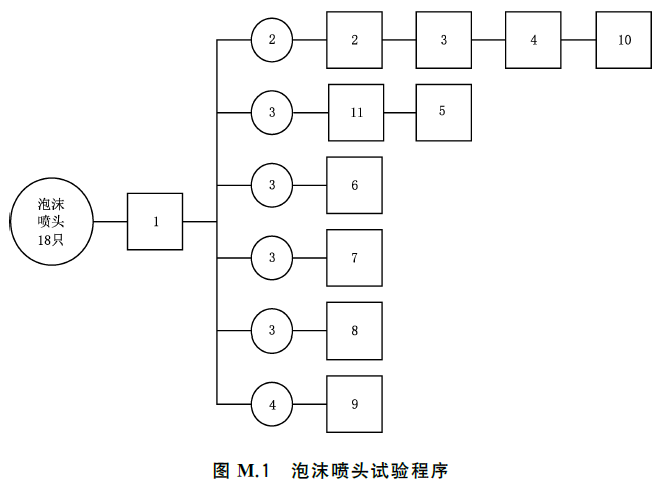 标准附图
