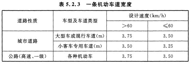 标准附图