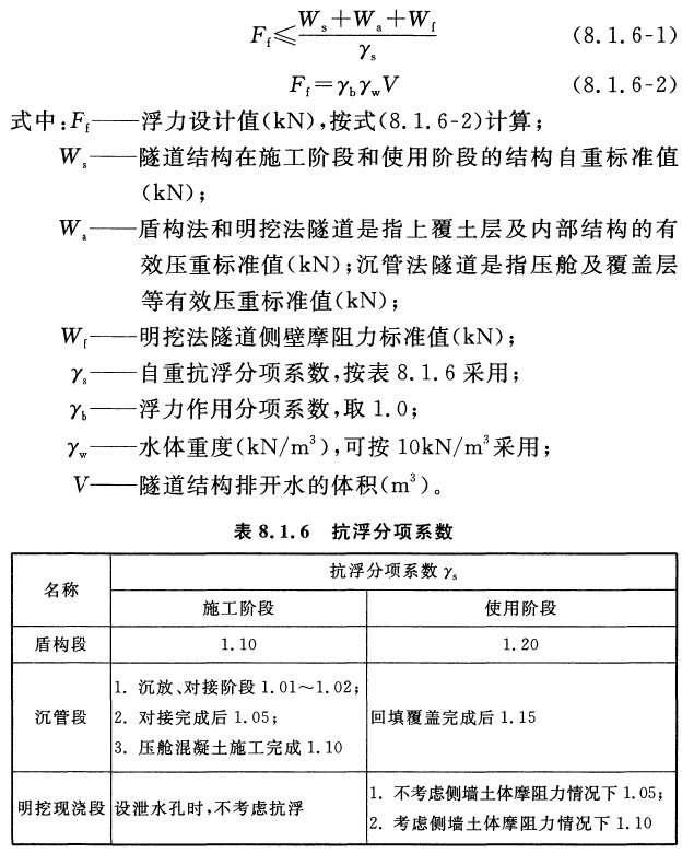标准附图