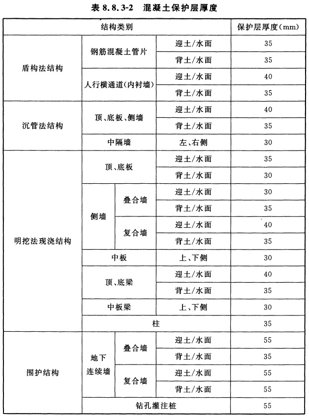 标准附图