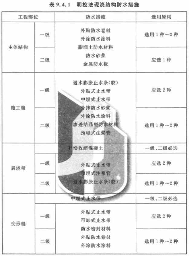 标准附图