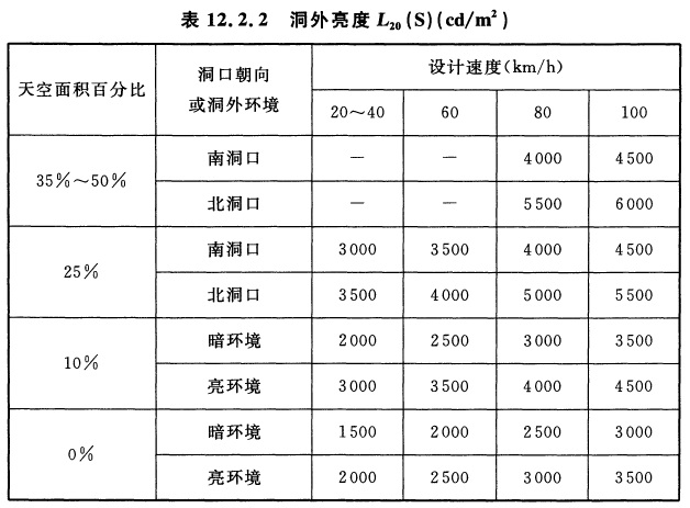标准附图