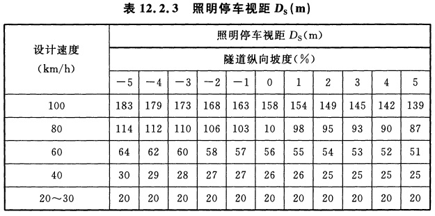 标准附图