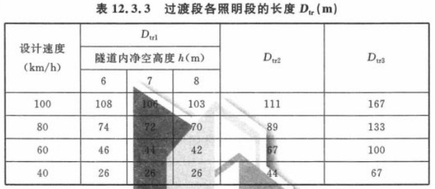 标准附图