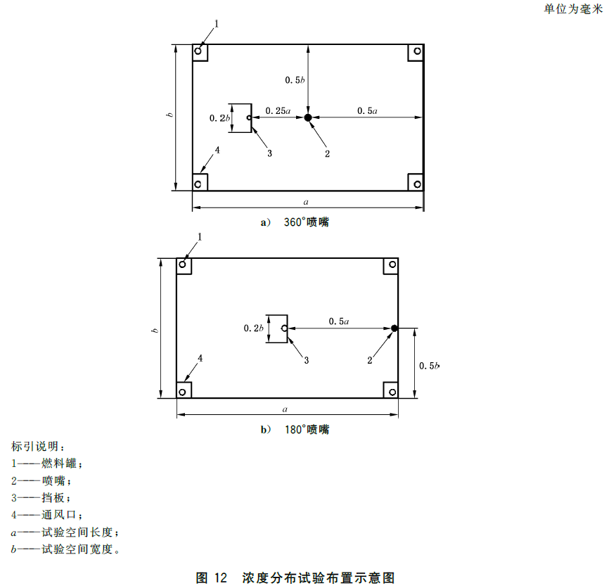 标准附图