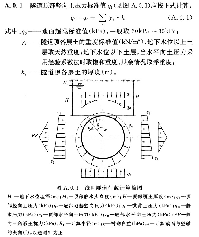 标准附图