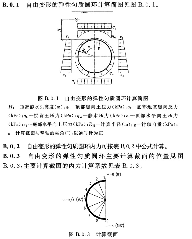 标准附图