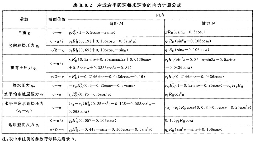 标准附图