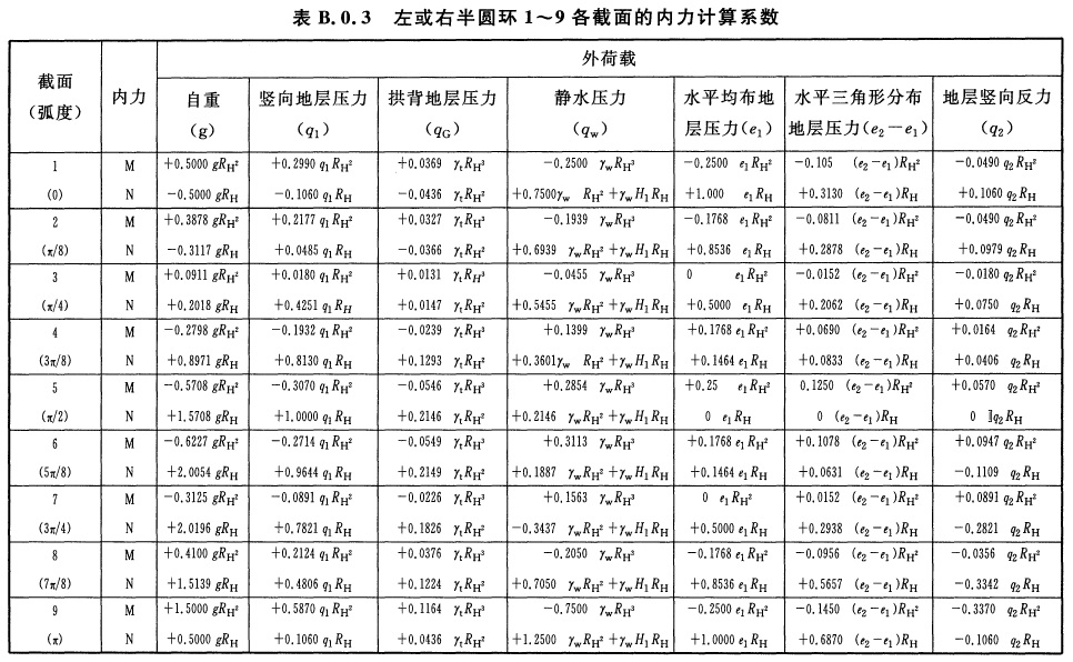 标准附图