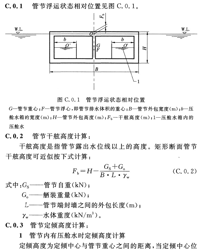 标准附图