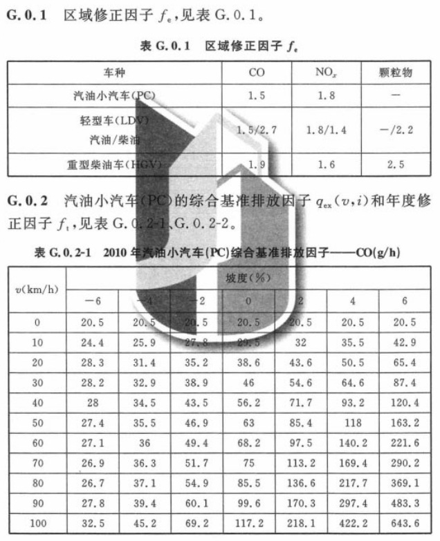 标准附图