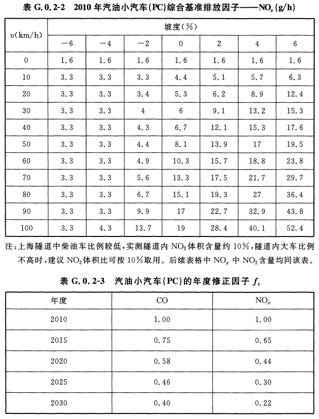 标准附图