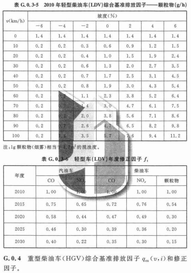 标准附图