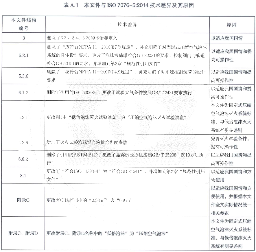 标准附图