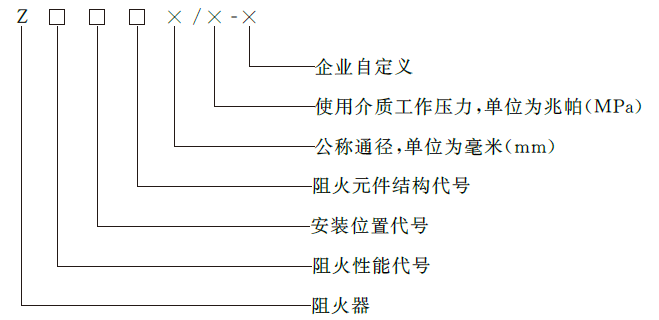 标准附图
