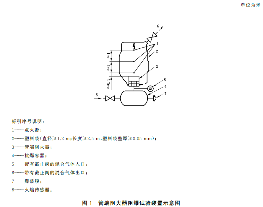 标准附图
