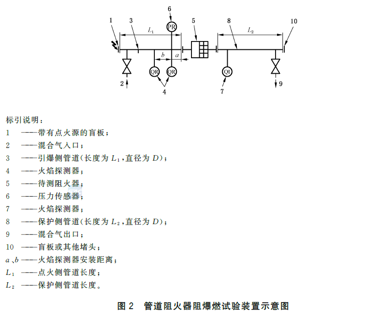 标准附图