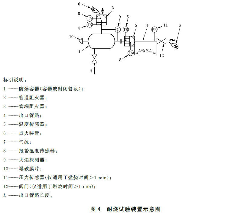 标准附图