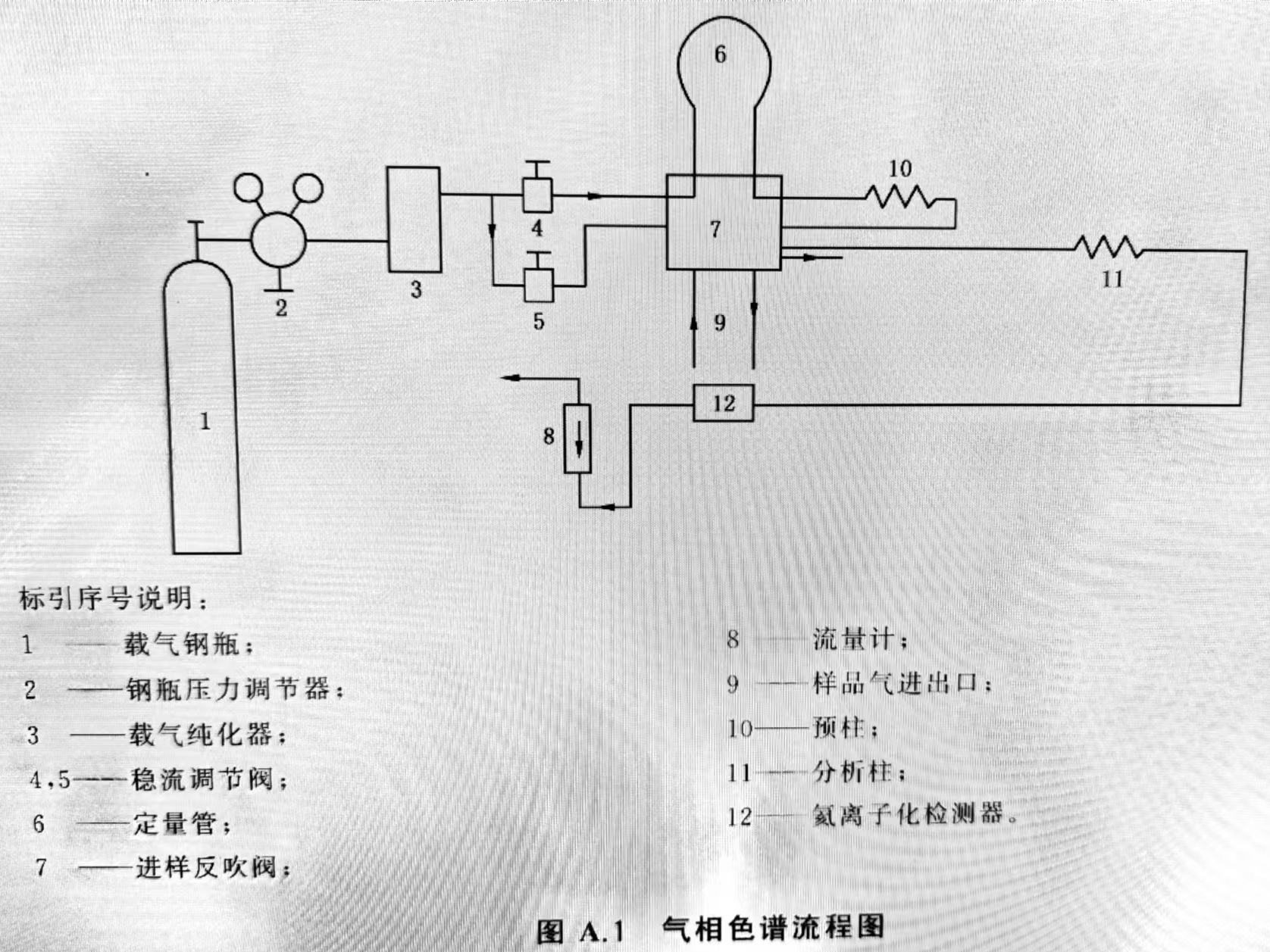 标准附图