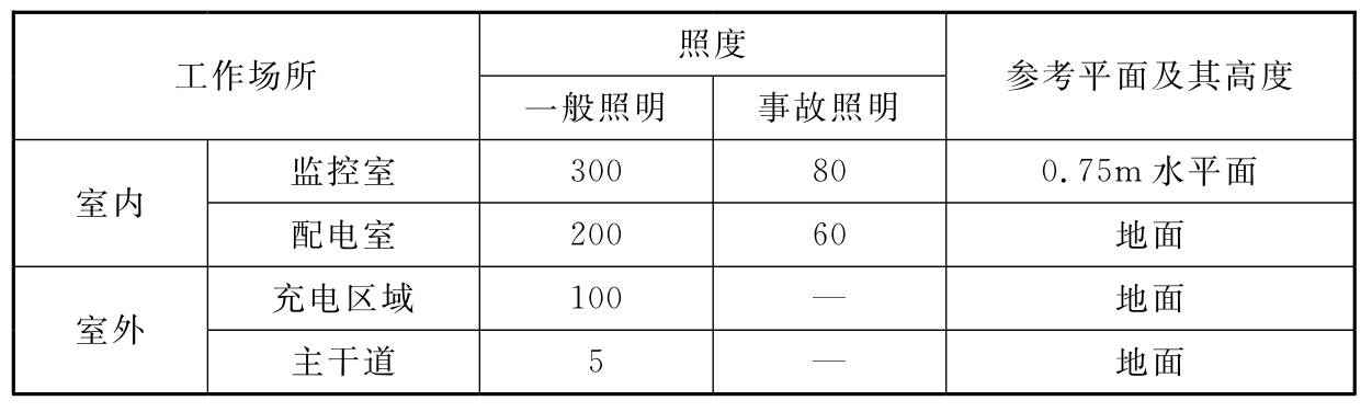 标准附图