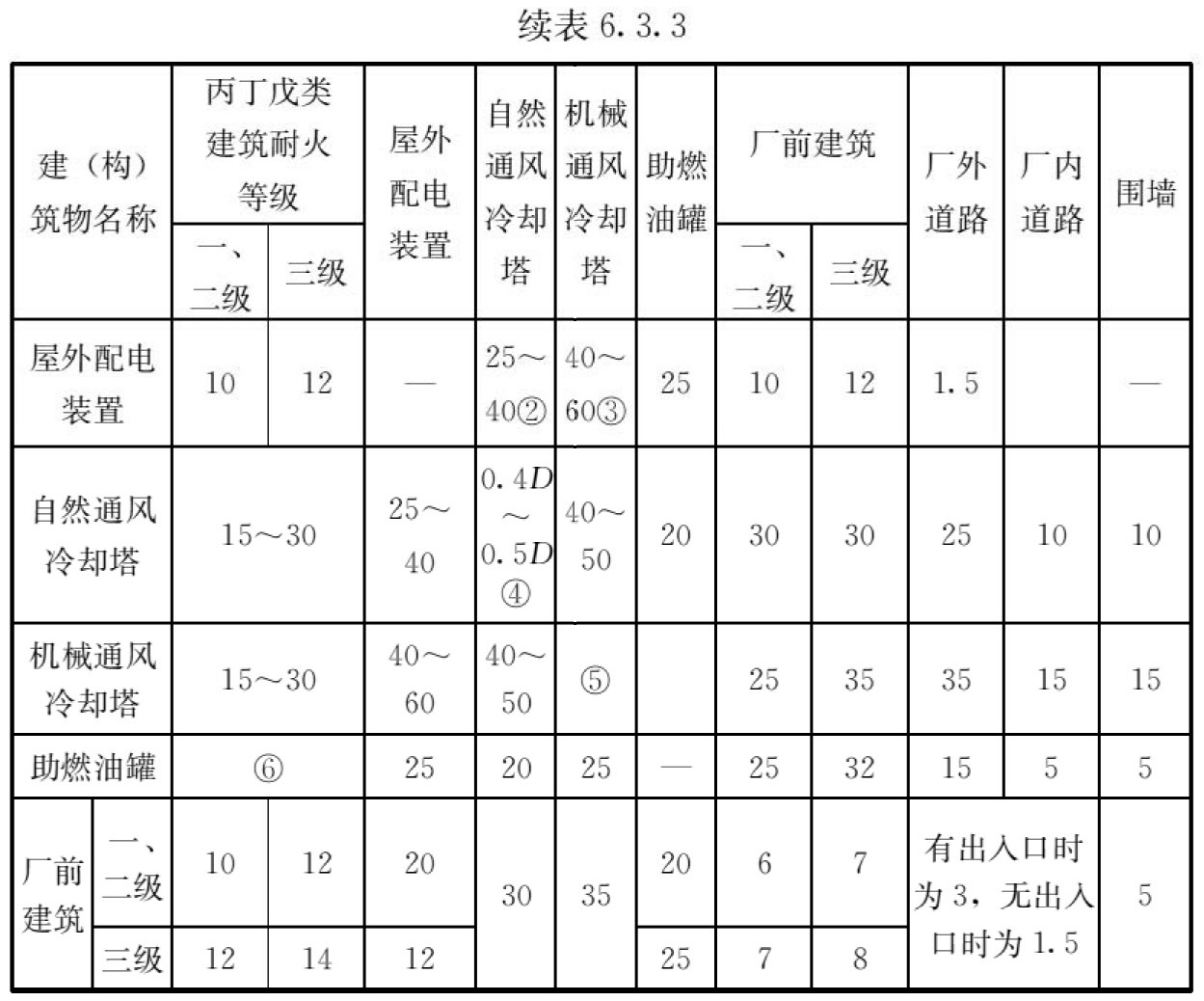 标准附图