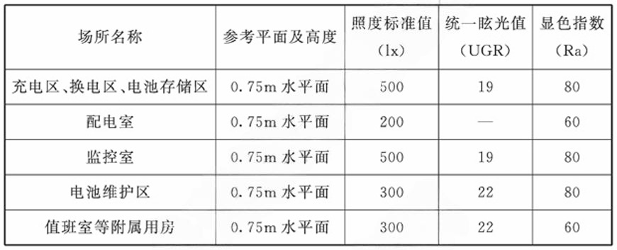 标准附图