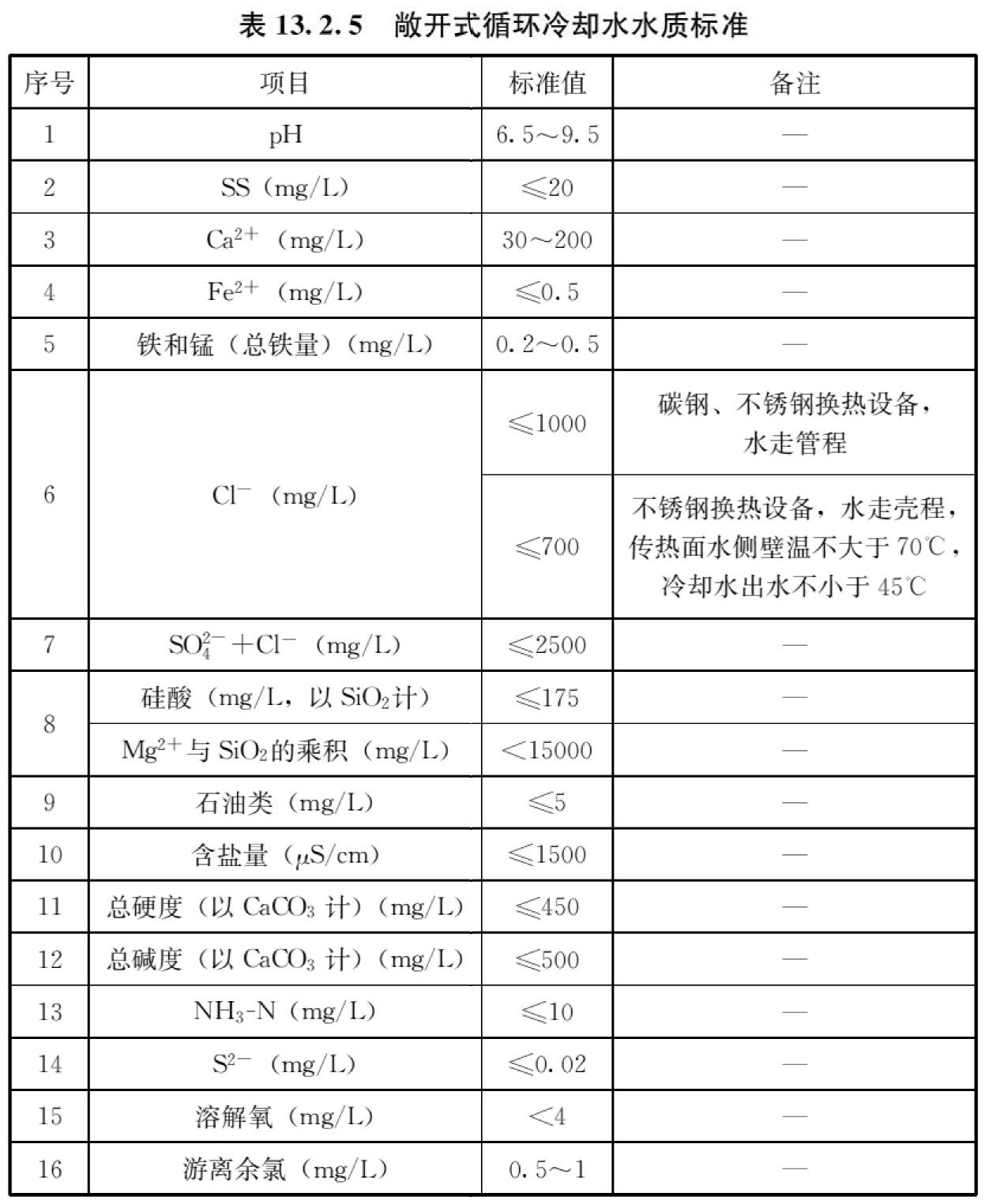 标准附图