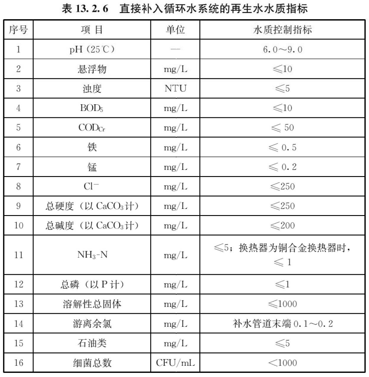 标准附图