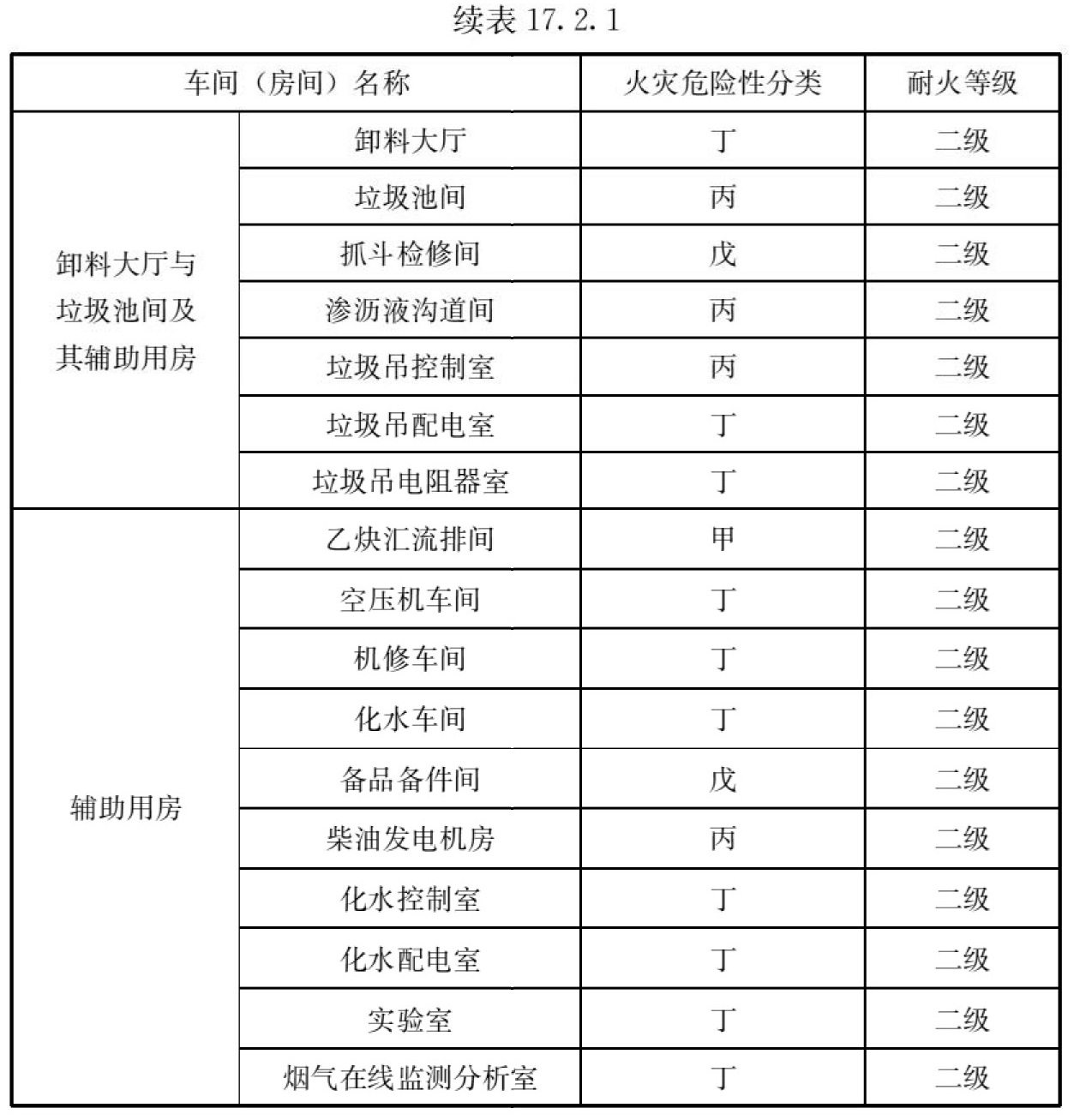 标准附图