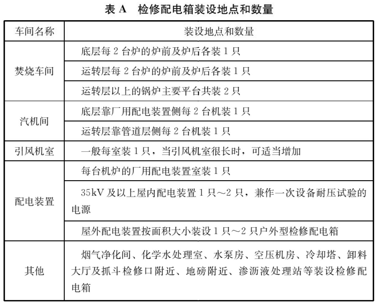 标准附图