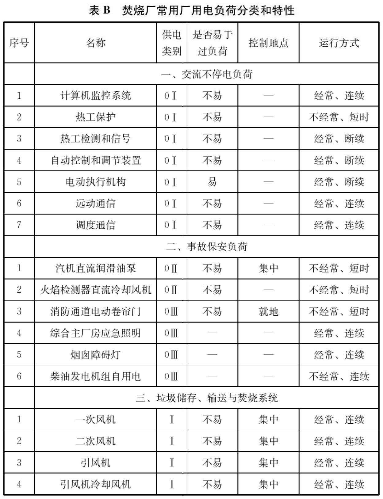 标准附图